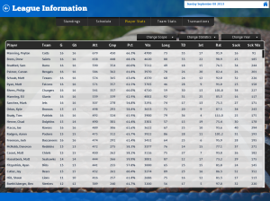Stats from the 2010 season sorted by passing attempts.