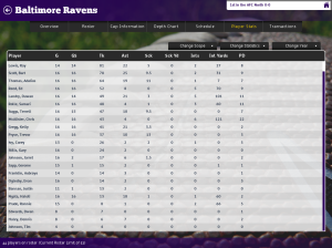 Defensive stats from the 2006 Ravens