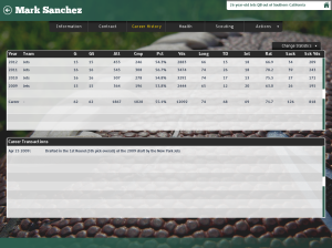 Mark Sanchez's career stats.